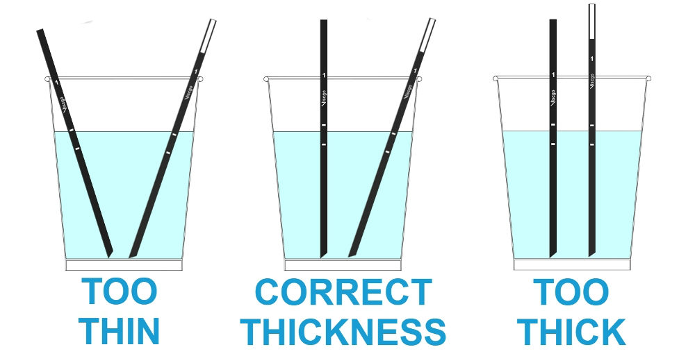 Level 1 drink thickness test