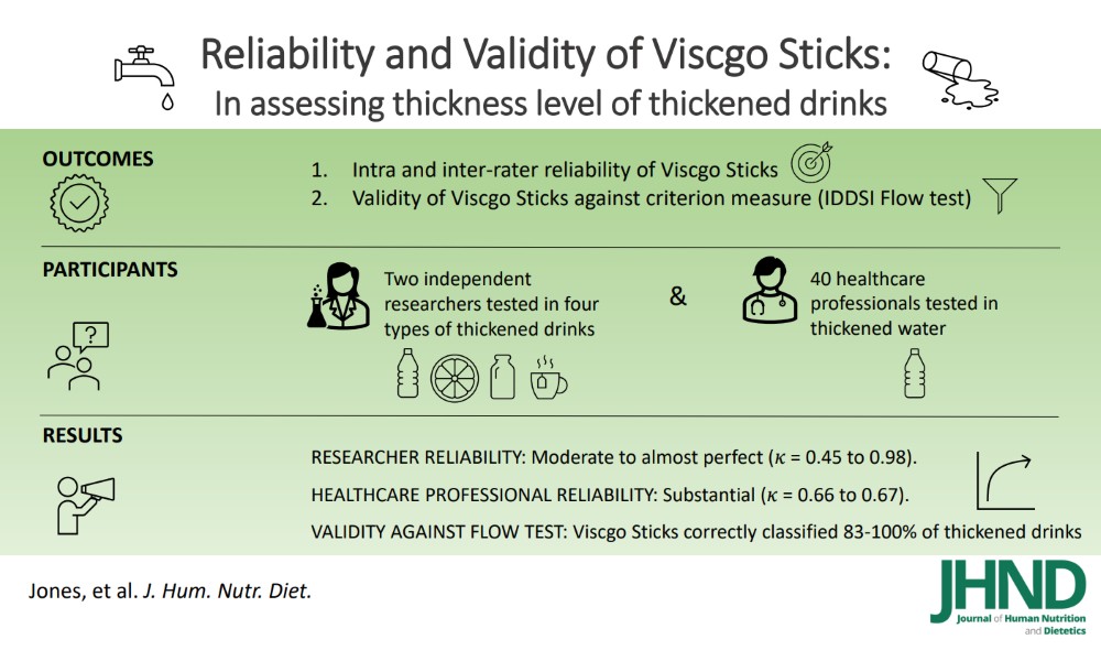 reliability-and-validity-of-Viscgo-Sticks